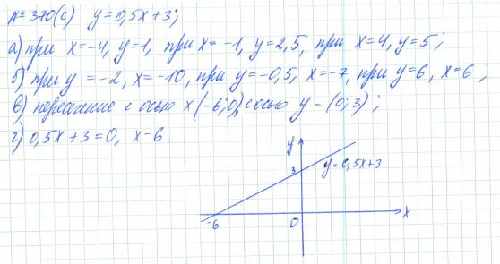 Ответ к задаче № 370 (с) - Рабочая тетрадь Макарычев Ю.Н., Миндюк Н.Г., Нешков К.И., гдз по алгебре 7 класс